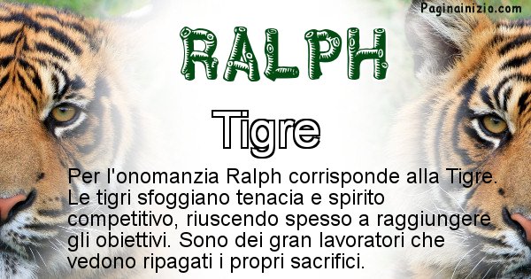 Ralph - Animale associato al nome Ralph