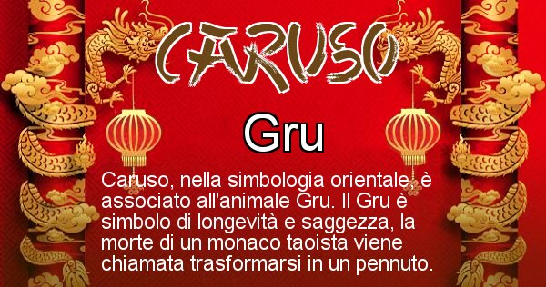 Significato del cognome Caruso secondo le tradizioni orientali